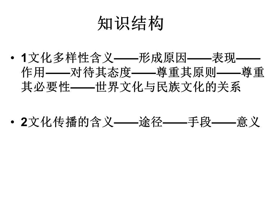 文化传承与创新习题分析.ppt_第2页