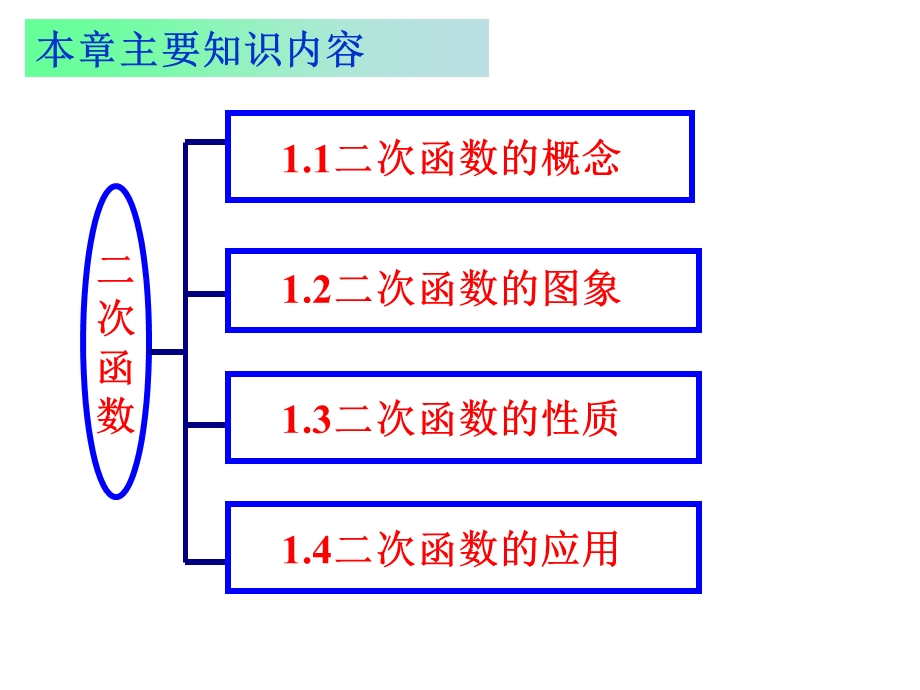 数学二次函数课件.ppt_第2页