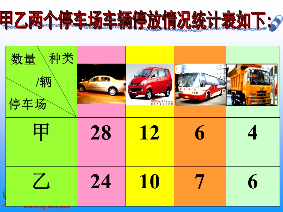 数学四年级上册《横向复式条形统计图》PPT课件.ppt_第2页