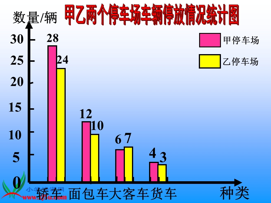 数学四年级上册《横向复式条形统计图》PPT课件.ppt_第3页