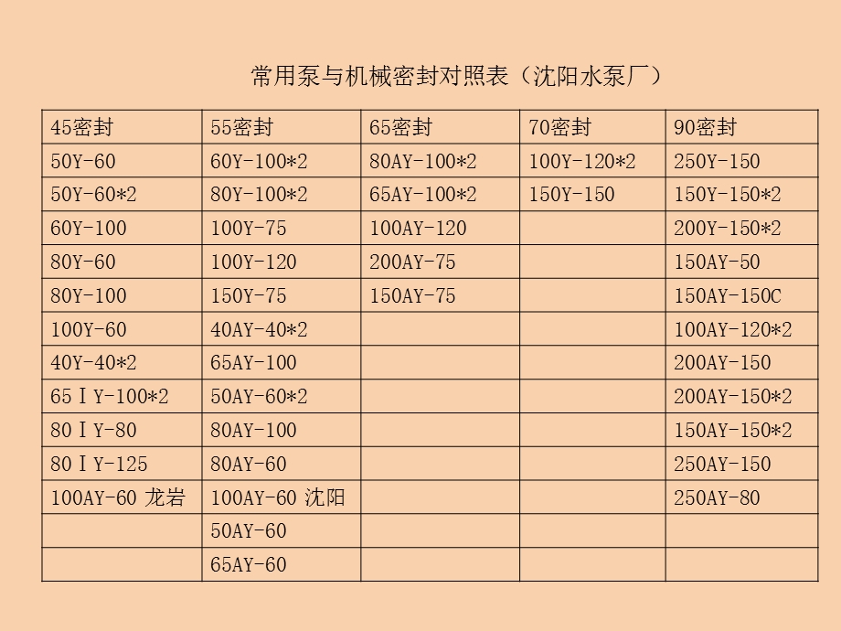 机械密封要点.ppt_第2页