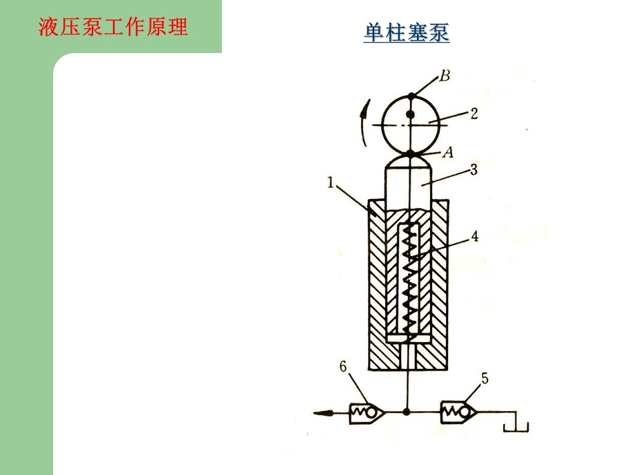 液压与气压传动课件液压泵.ppt_第2页