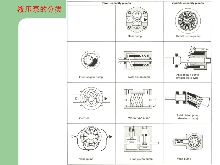 液压与气压传动课件液压泵.ppt_第3页