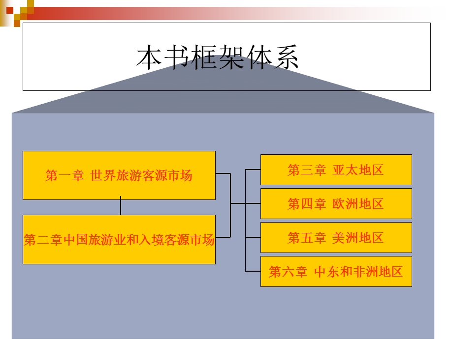 旅游客源国概况.ppt_第2页