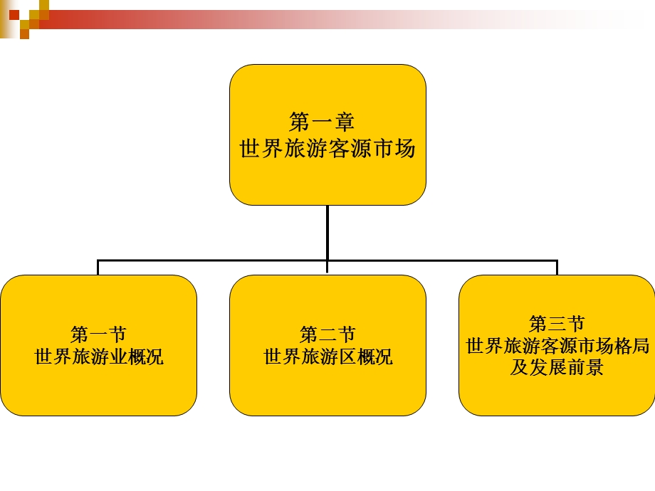 旅游客源国概况.ppt_第3页