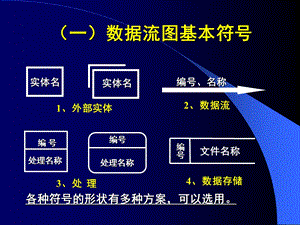 数据流程图总结.ppt