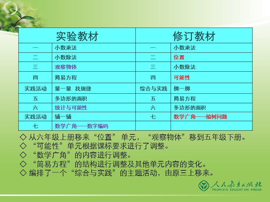 新人教版五年级上册数学教材培训材料.ppt_第3页