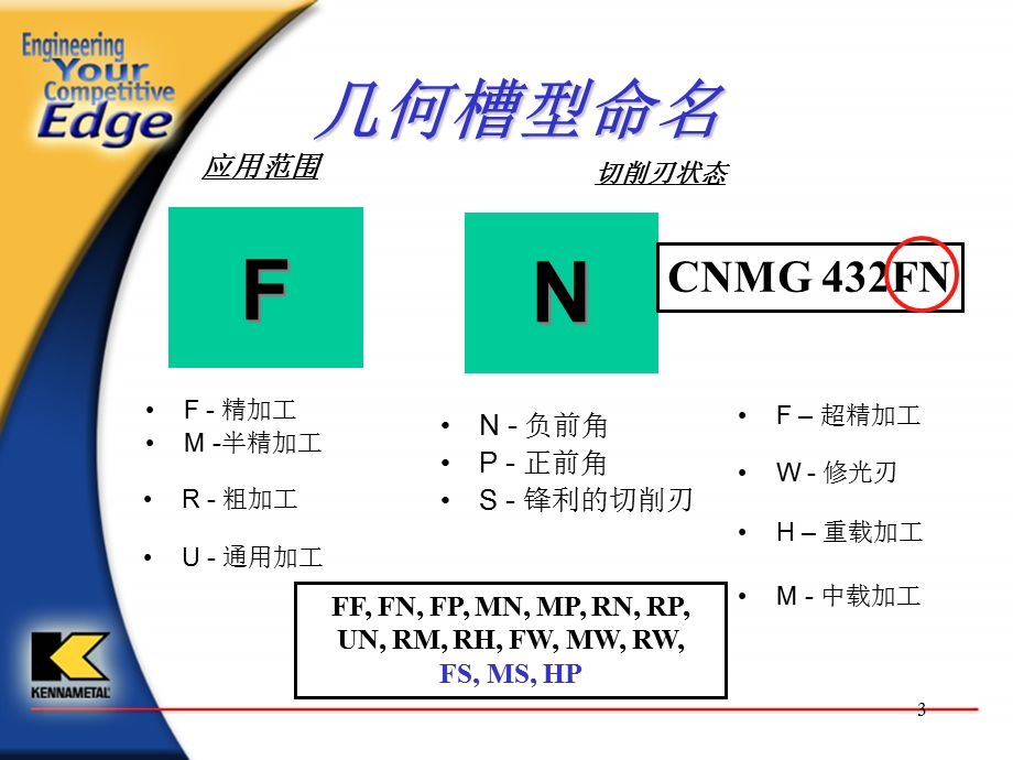 数控刀片型号与介绍.ppt_第3页