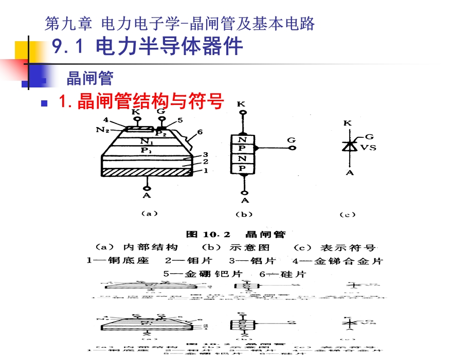 电力电子学晶闸管及基本电路.ppt_第3页