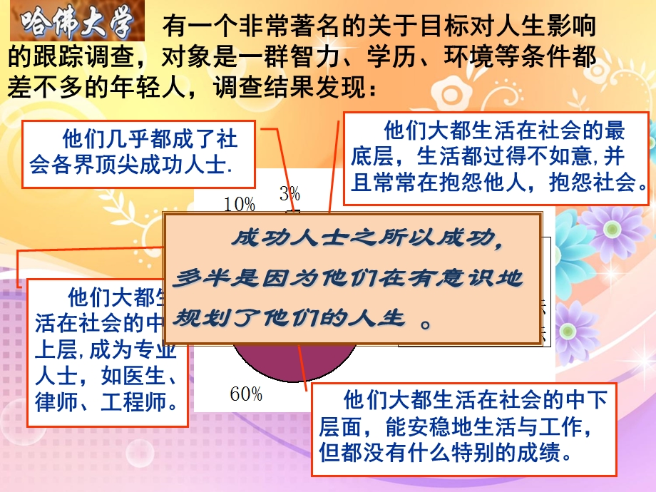 理想与目标班主题班会ppt课件.ppt_第2页