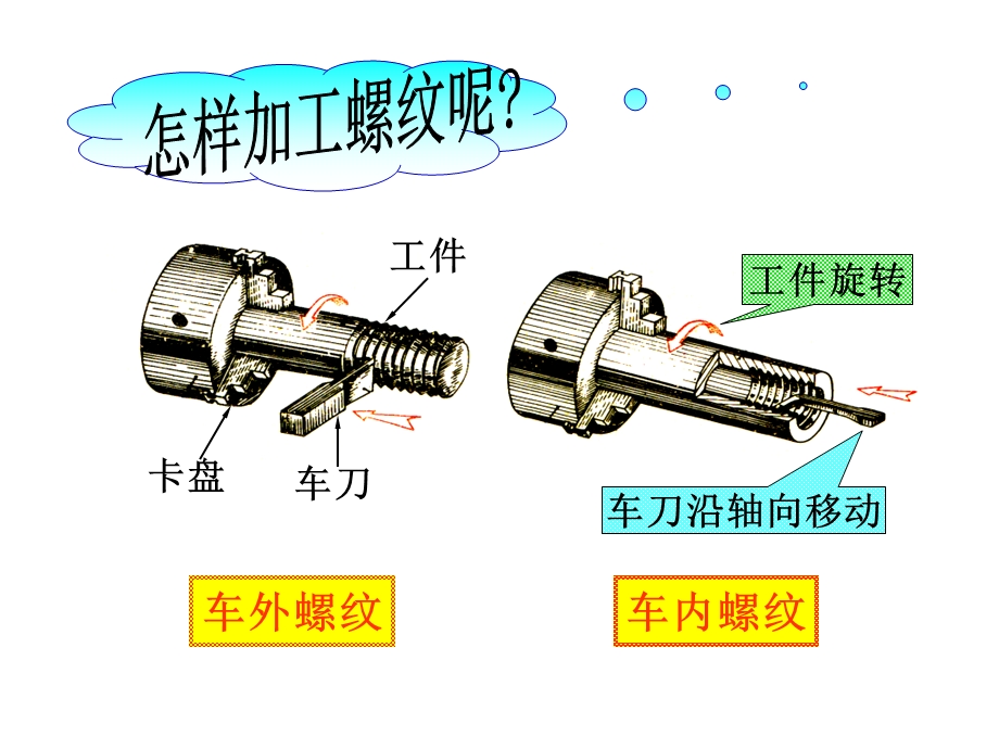 机械制图-连接件及常用件的画法.ppt_第3页