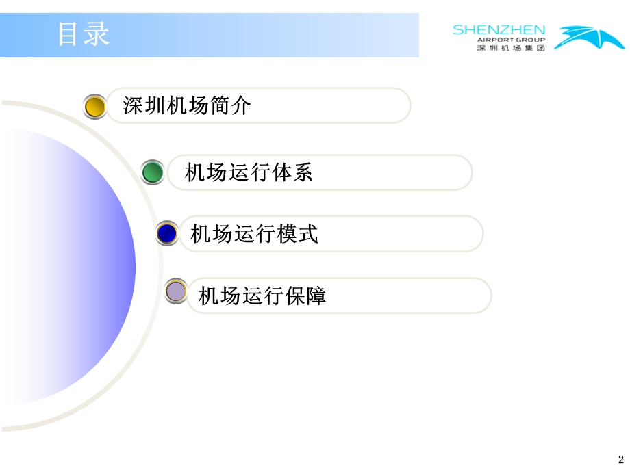 机场运行与管理简介.ppt_第2页