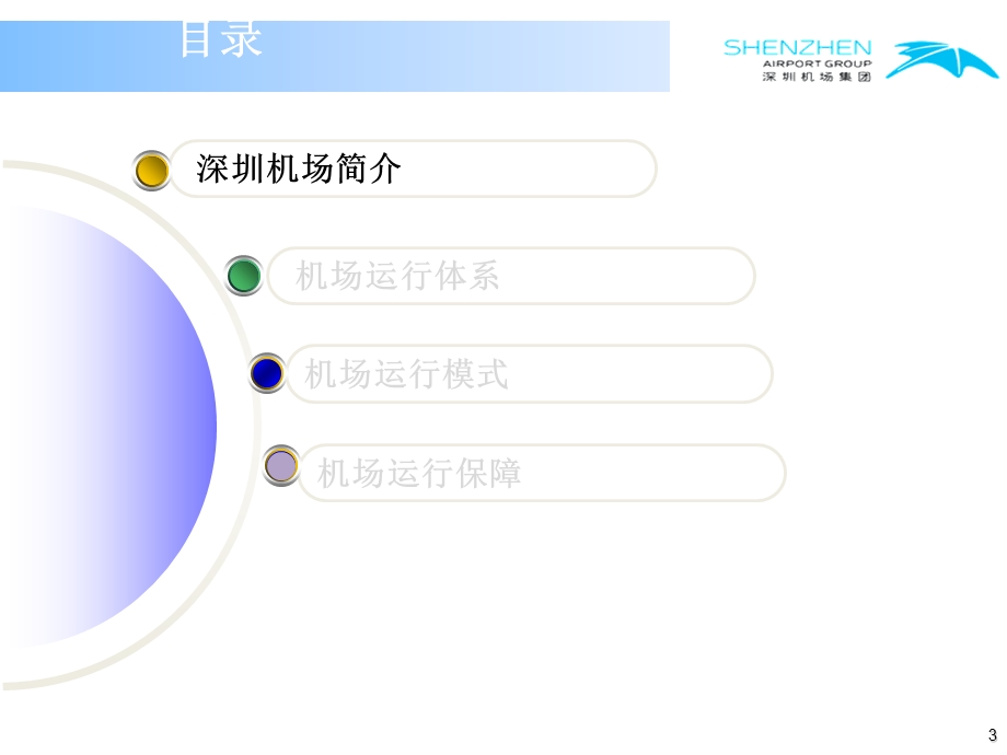 机场运行与管理简介.ppt_第3页