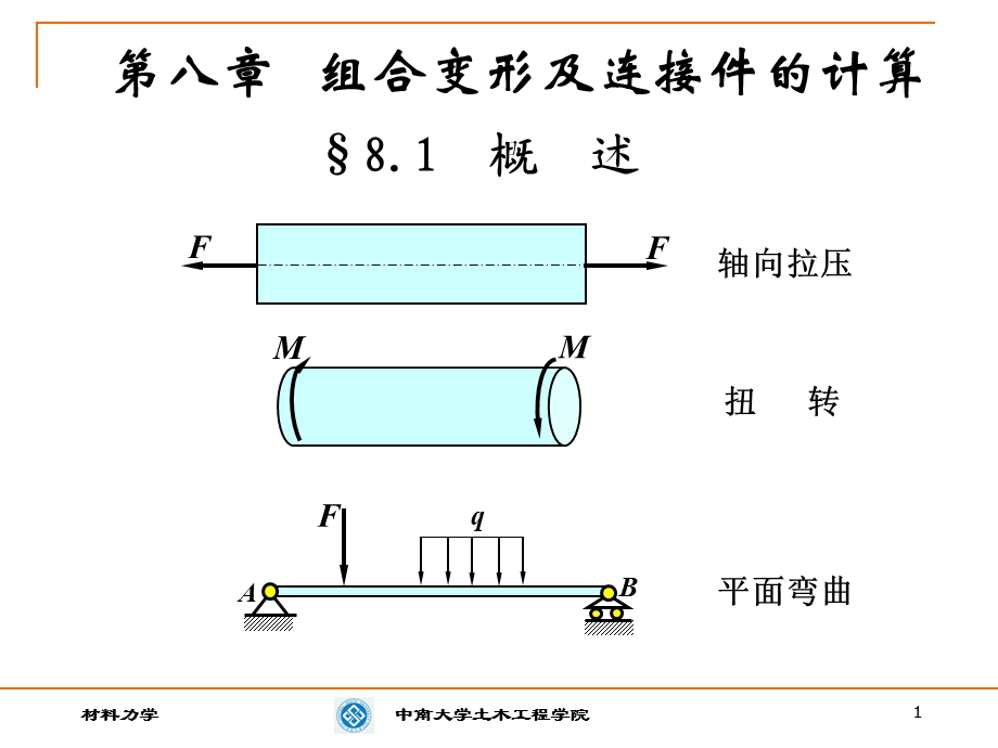 材料力学第八章组合变形.ppt_第1页