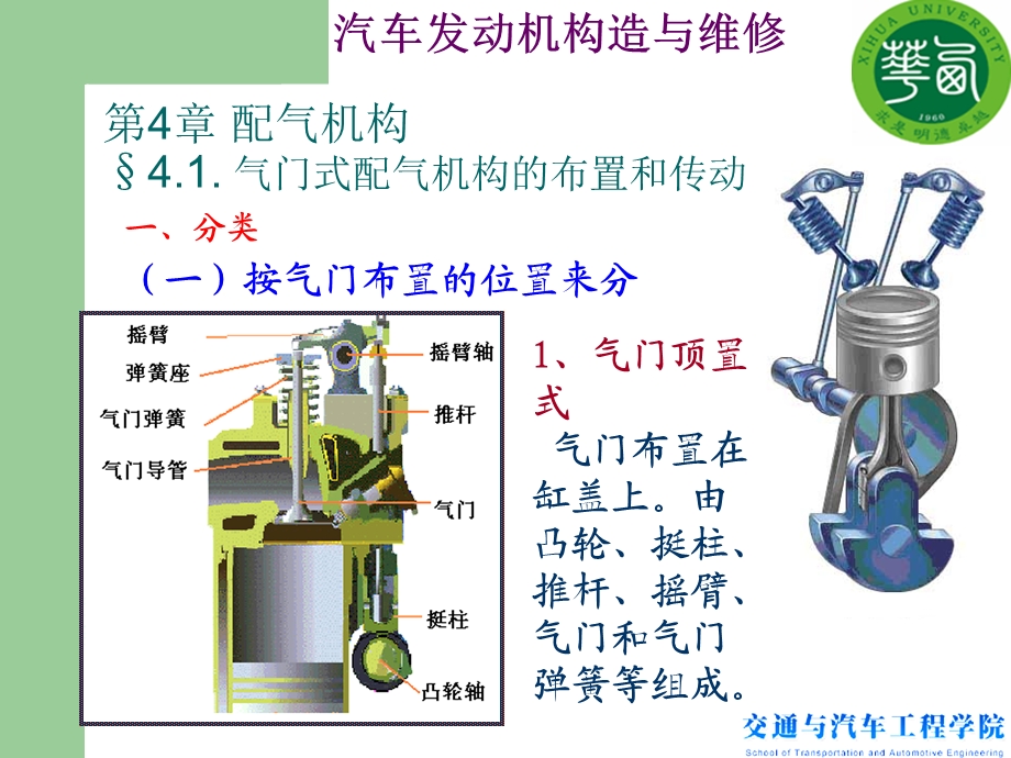 汽车发动机构造-配气机构.ppt_第2页