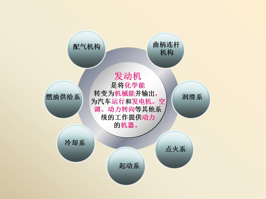 汽车发动机构造课件.ppt_第2页