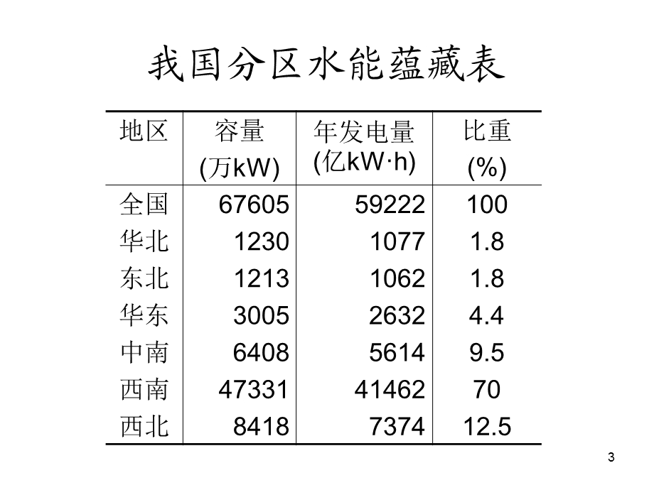 水电站经济运行分析与优化.ppt_第3页