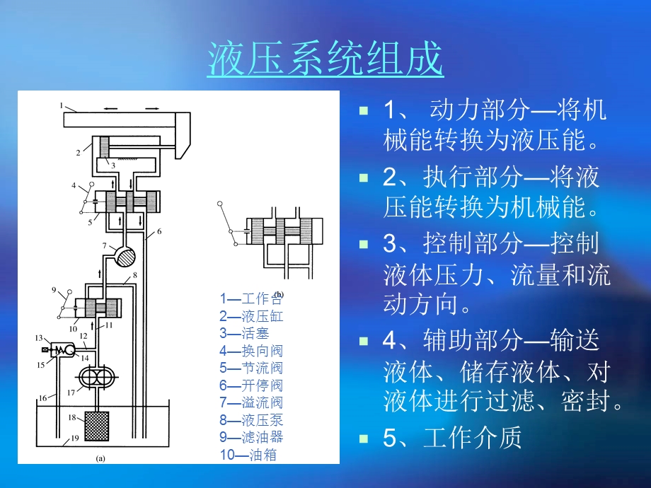 液压系统原理及组.ppt_第3页