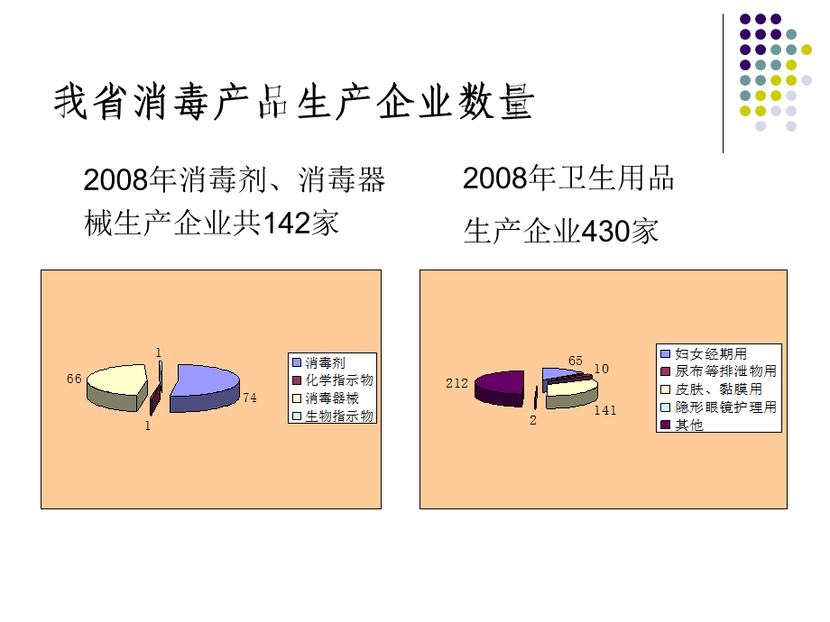 消毒产品卫生执法工作规范.ppt_第2页