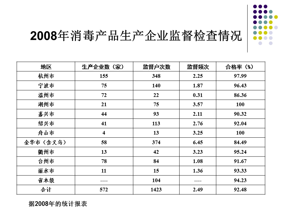 消毒产品卫生执法工作规范.ppt_第3页