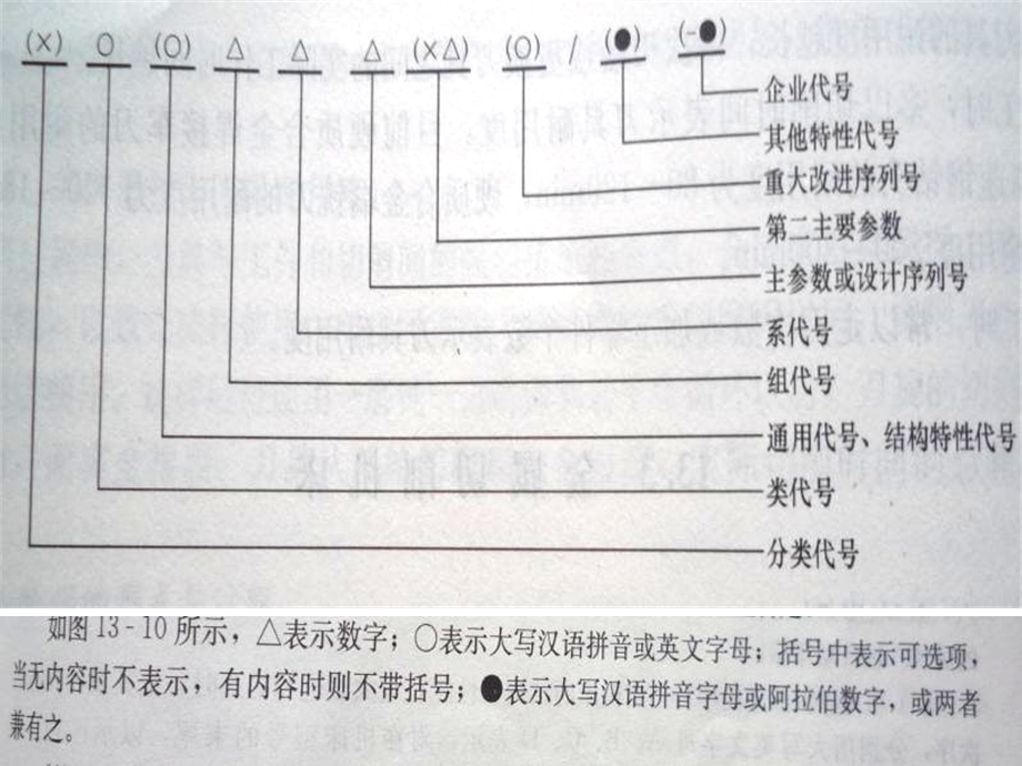 机械制造基础机床基础知识.ppt_第2页