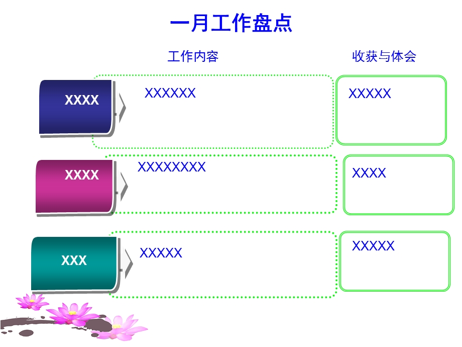 个人工作报告模块.ppt_第3页