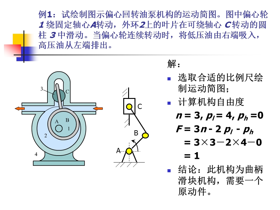 机械原理典型例题第二章机构分析.ppt_第2页