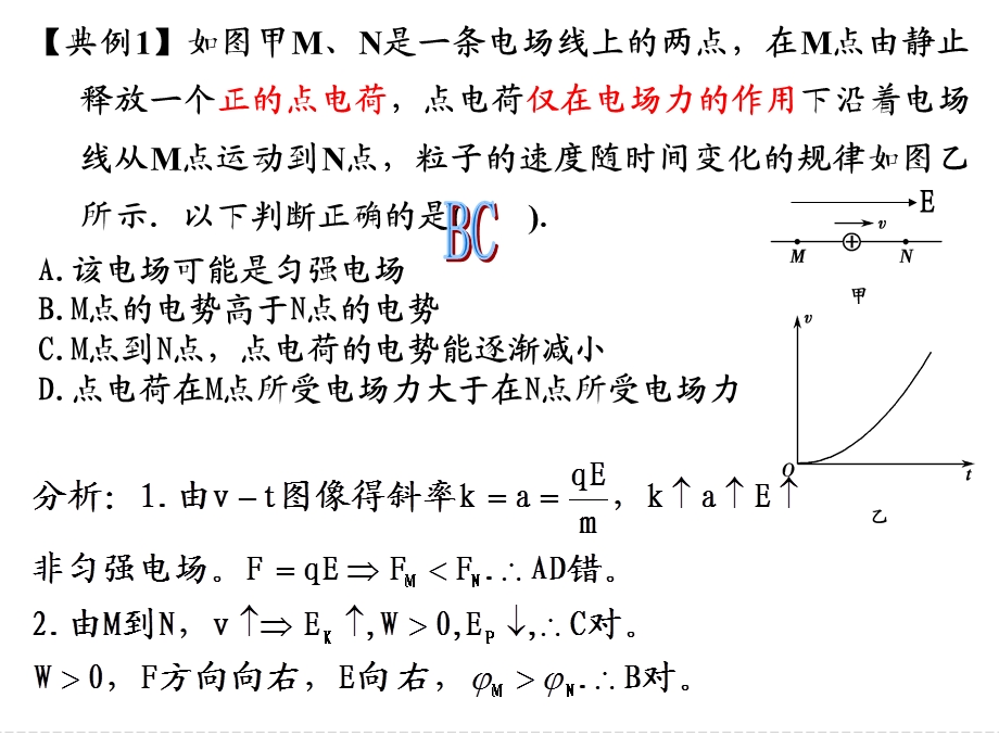 电场中图象专题.ppt_第3页