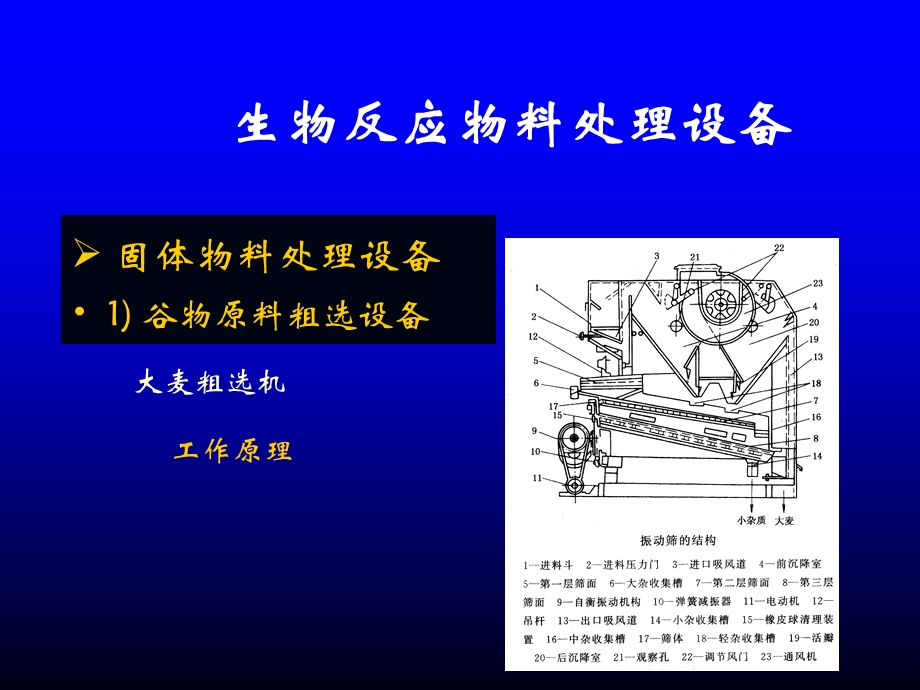 生物工程设备 第一章.ppt_第3页