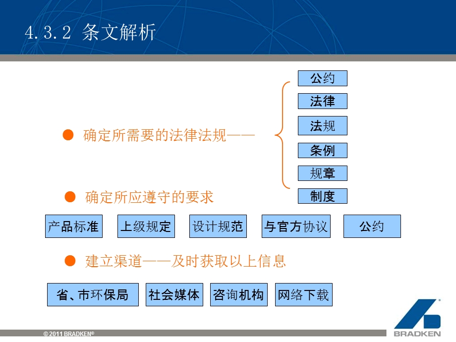 法规与其他要求管理培训.ppt_第3页