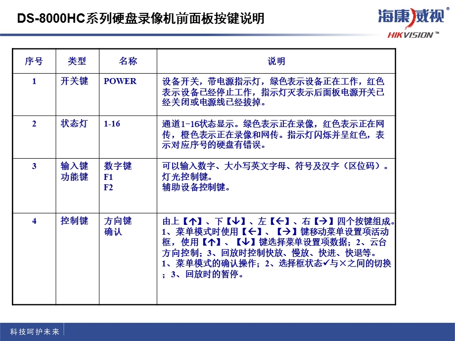 海康威视使用说明.ppt_第3页