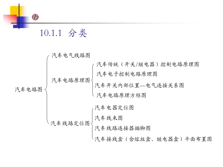 汽车电气系统-汽车电路.ppt_第2页