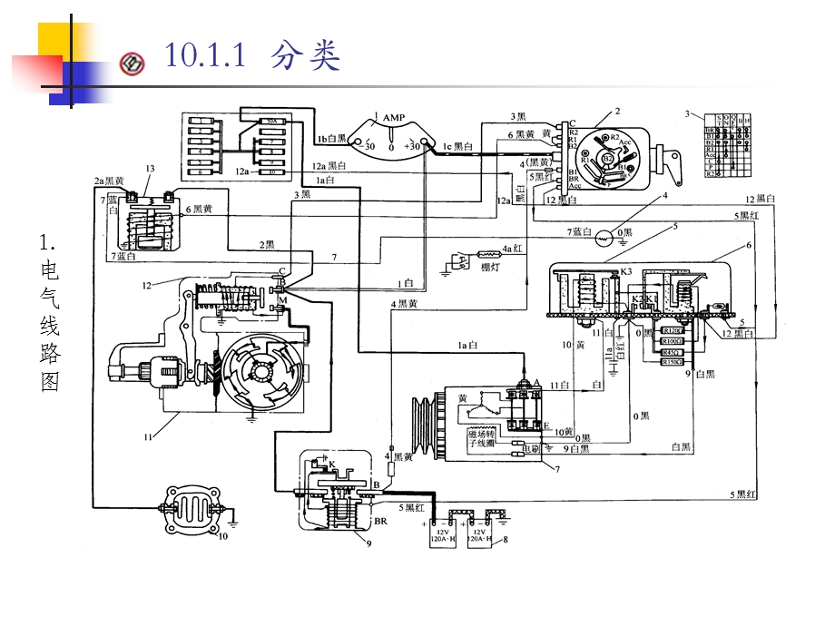 汽车电气系统-汽车电路.ppt_第3页