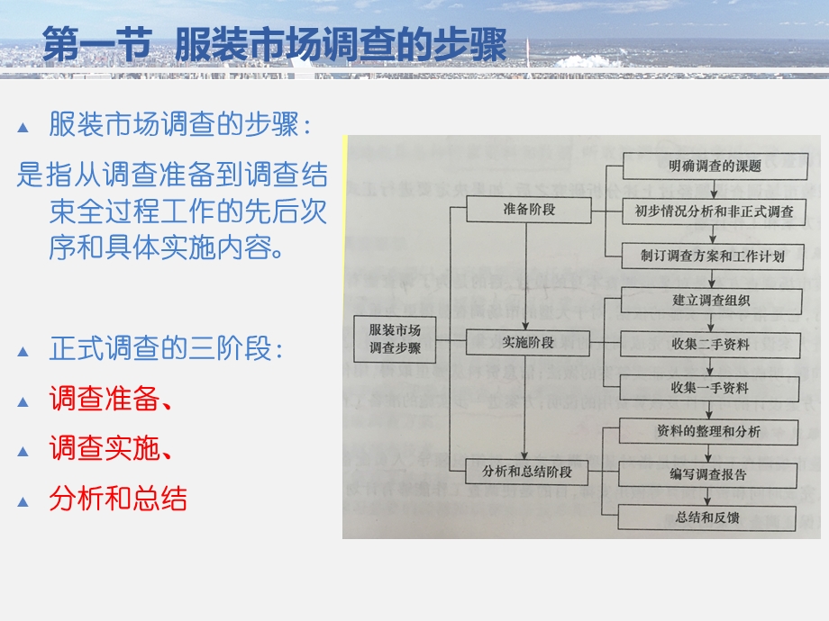 服装市场调查的步骤与方法.ppt_第3页