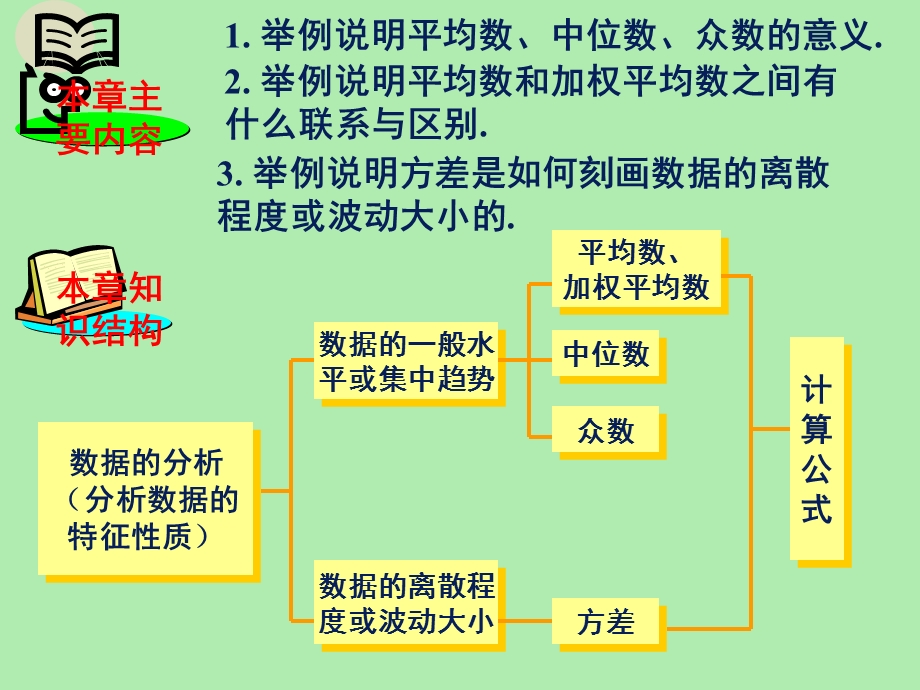 数据分析复习.ppt_第1页