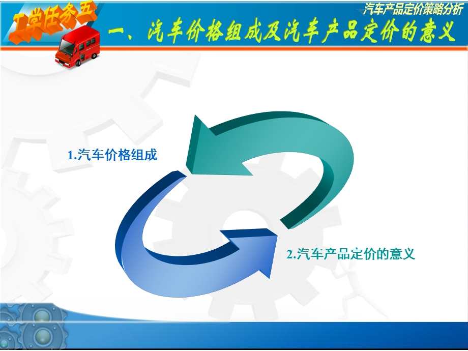 汽车产品定价策略分析.ppt_第3页