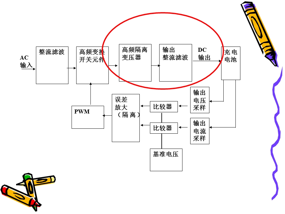 电动车电池充电器焊接与调试.ppt_第3页