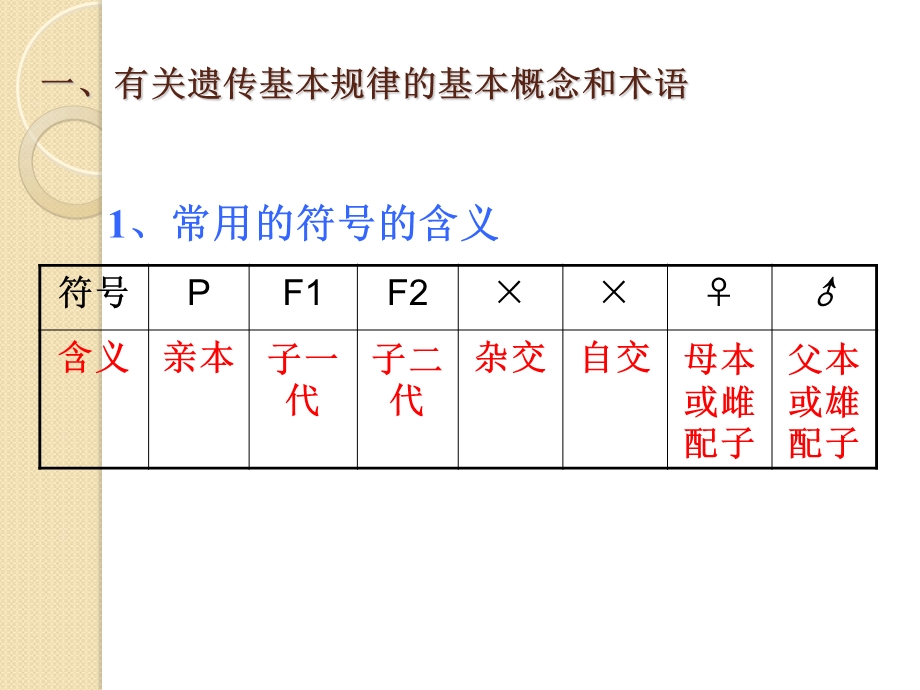 生物：遗传题的解法课件.ppt_第2页