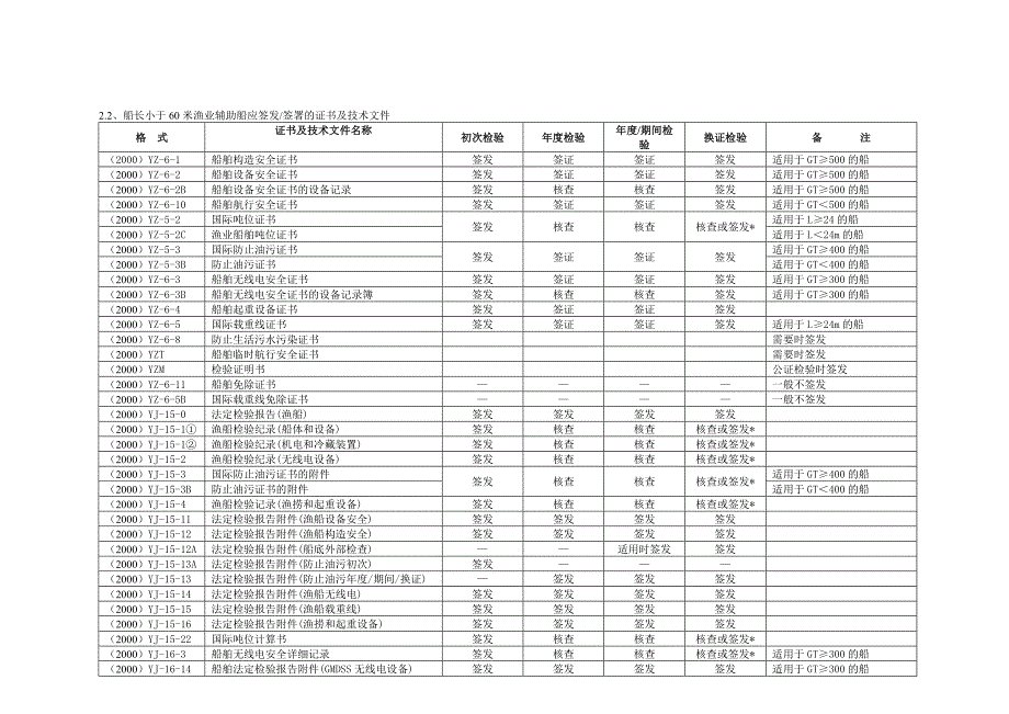 附录1法定检验证书及技术文件清单及..113154654.doc_第3页