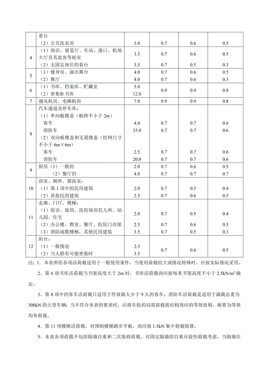 j建筑施工之荷载与结构静力计算表.doc_第3页