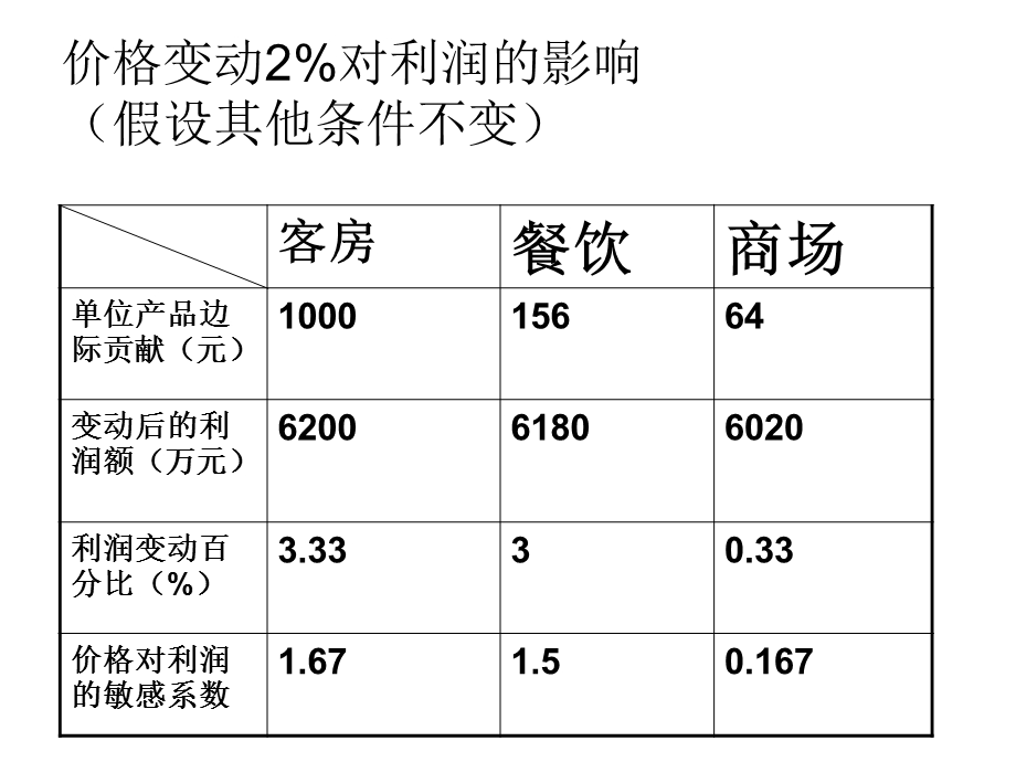 案例：多产品经营本-量-利分析探讨.ppt_第3页