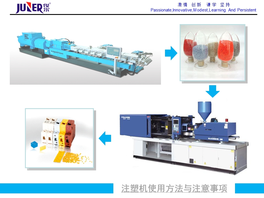 注塑机使用方法与注意事项培训.ppt_第3页