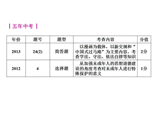 特殊的保护依法自护.ppt