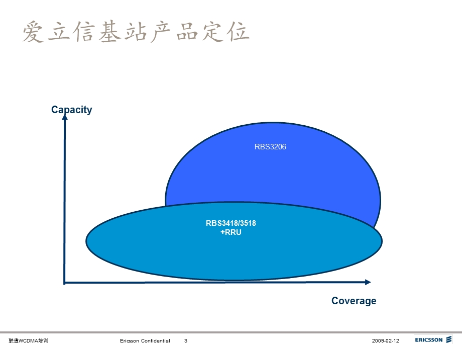 爱立信WCDMA基站客户培训.ppt_第3页