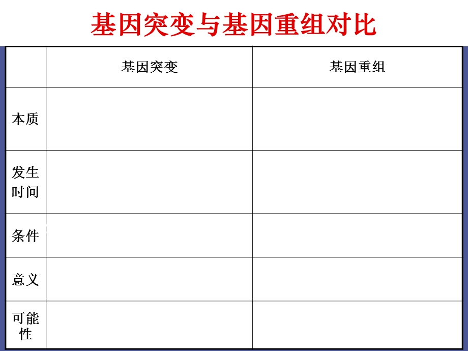 染色体变异上.ppt_第1页