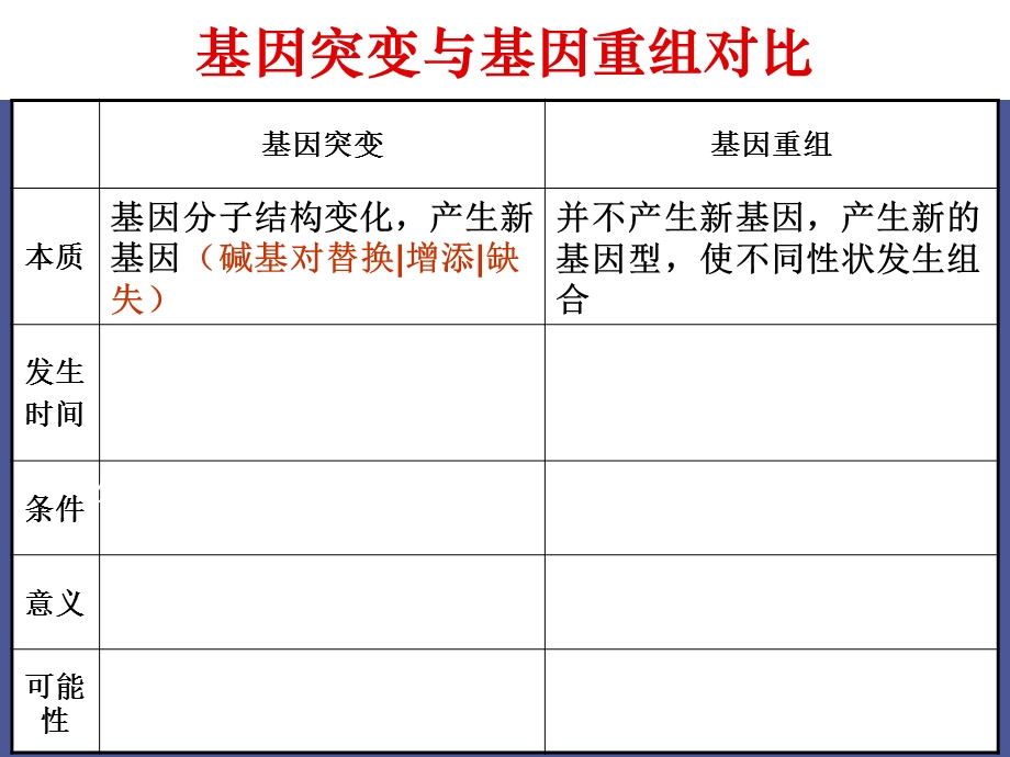 染色体变异上.ppt_第2页