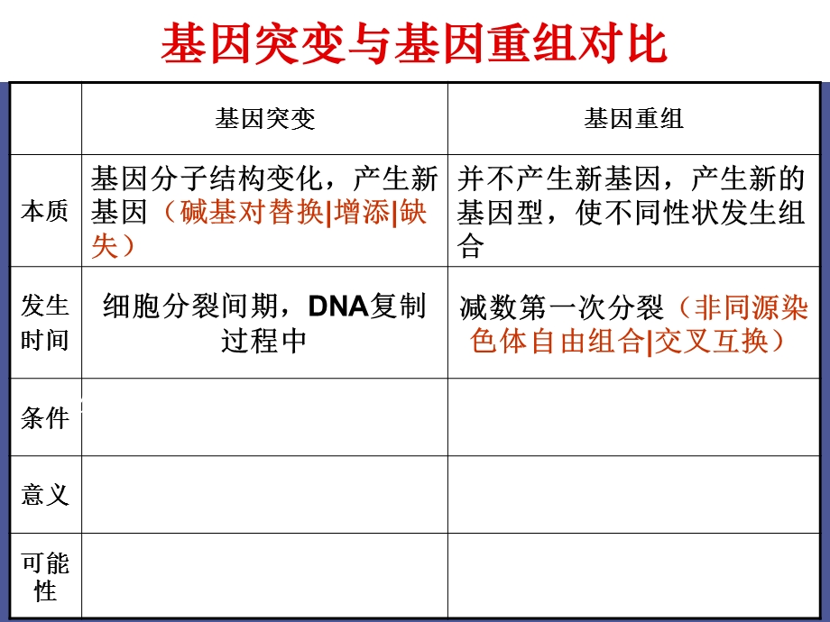 染色体变异上.ppt_第3页