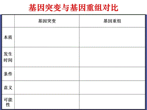 染色体变异上.ppt