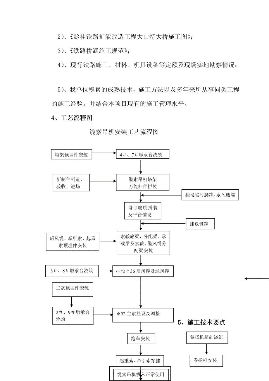 大山特大桥2215;200kn缆索吊机装置施工工艺[最新].doc_第3页