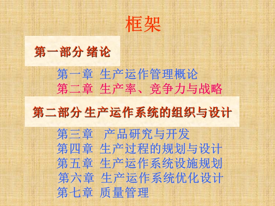 生产管理课件第二章.ppt_第1页